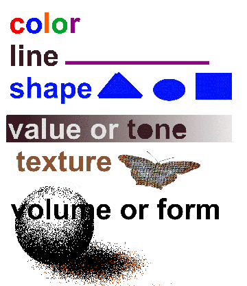 Body Shape The Elements of Design. Line Shape Texture Color. - ppt download